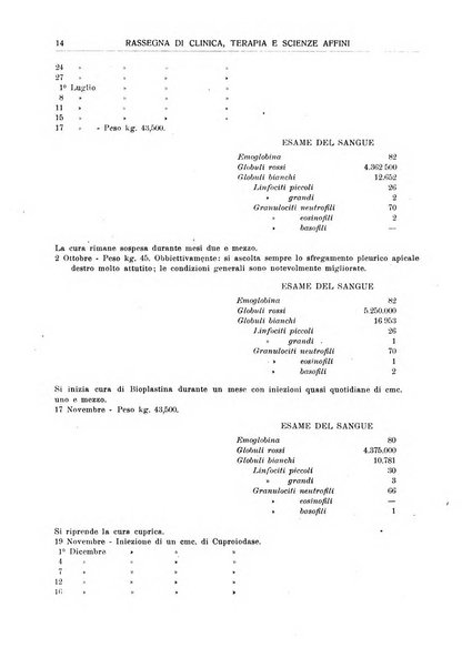 La rassegna di clinica, terapia e scienze affini