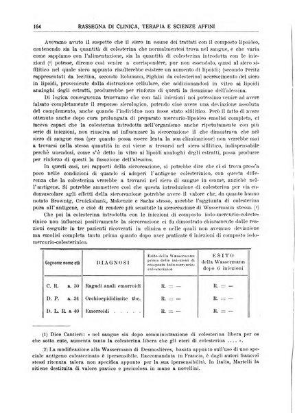 La rassegna di clinica, terapia e scienze affini