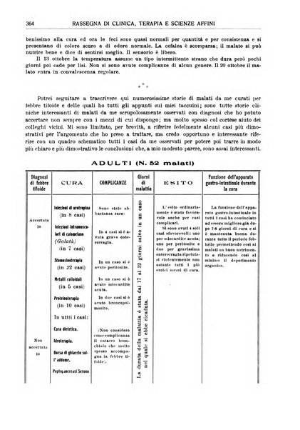 La rassegna di clinica, terapia e scienze affini