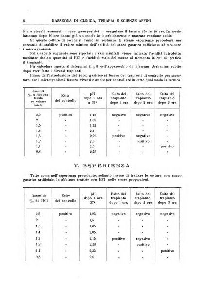 La rassegna di clinica, terapia e scienze affini