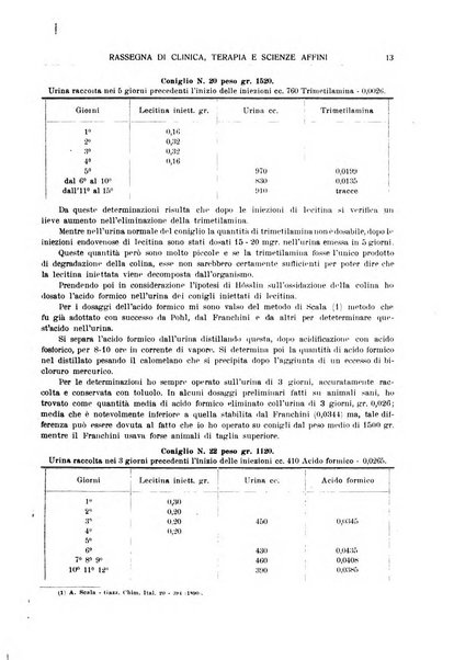 La rassegna di clinica, terapia e scienze affini