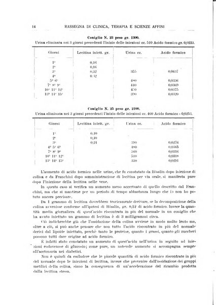 La rassegna di clinica, terapia e scienze affini