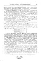 giornale/RML0023852/1928/unico/00000153