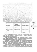 giornale/RML0023852/1928/unico/00000189