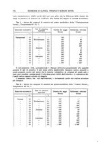 giornale/RML0023852/1928/unico/00000194