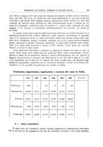 giornale/RML0023852/1928/unico/00000227