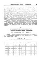 giornale/RML0023852/1928/unico/00000311