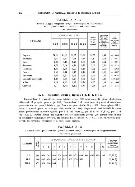 La rassegna di clinica, terapia e scienze affini