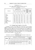 giornale/RML0023852/1928/unico/00000314