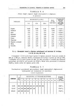 giornale/RML0023852/1928/unico/00000315