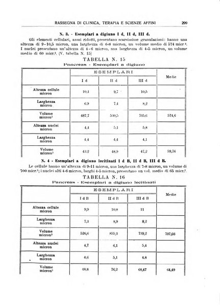 La rassegna di clinica, terapia e scienze affini