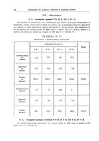 giornale/RML0023852/1928/unico/00000322