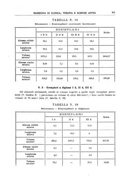 La rassegna di clinica, terapia e scienze affini