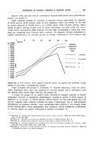 giornale/RML0023852/1928/unico/00000393