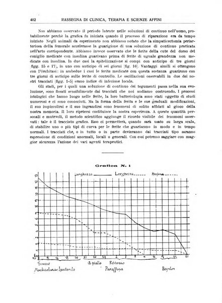 La rassegna di clinica, terapia e scienze affini