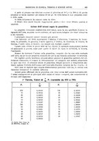 giornale/RML0023852/1928/unico/00000495