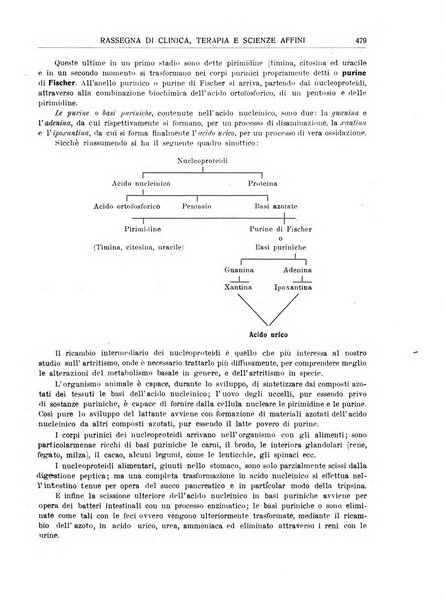 La rassegna di clinica, terapia e scienze affini