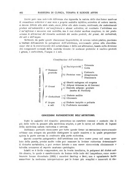 La rassegna di clinica, terapia e scienze affini