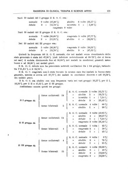 La rassegna di clinica, terapia e scienze affini