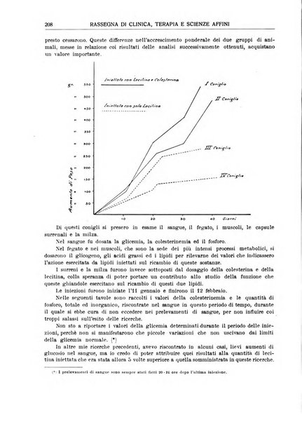 La rassegna di clinica, terapia e scienze affini