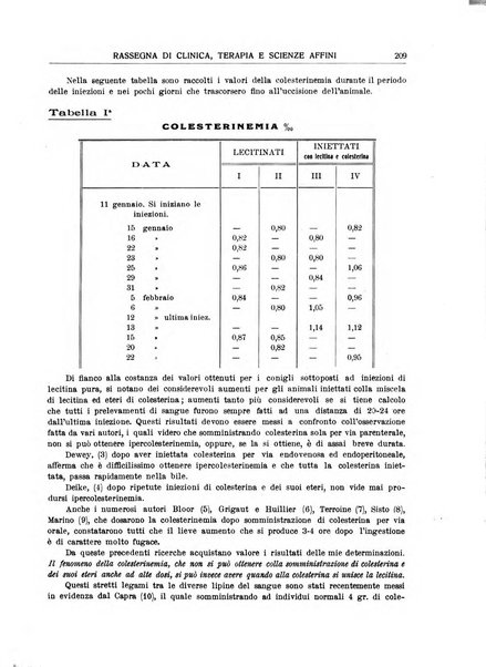 La rassegna di clinica, terapia e scienze affini