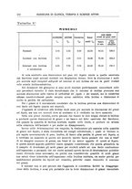 giornale/RML0023852/1929/unico/00000236