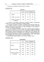 giornale/RML0023852/1929/unico/00000238