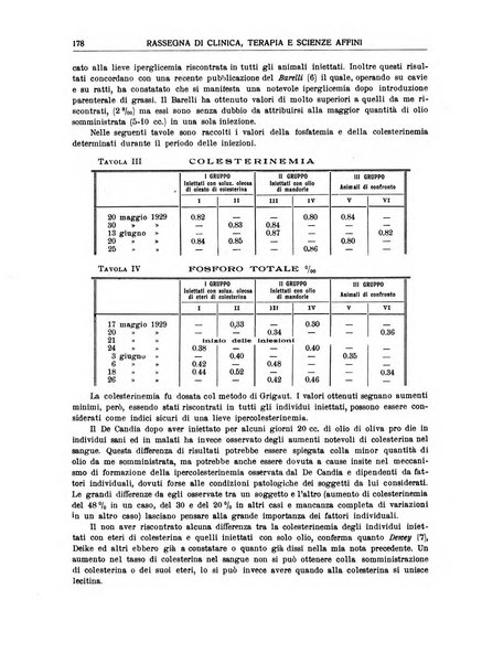 La rassegna di clinica, terapia e scienze affini