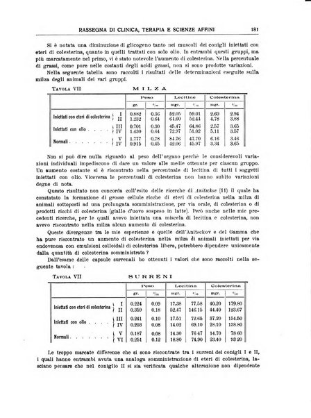 La rassegna di clinica, terapia e scienze affini