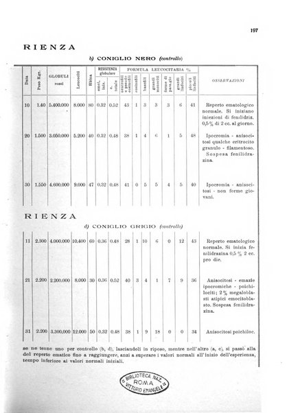 La rassegna di clinica, terapia e scienze affini