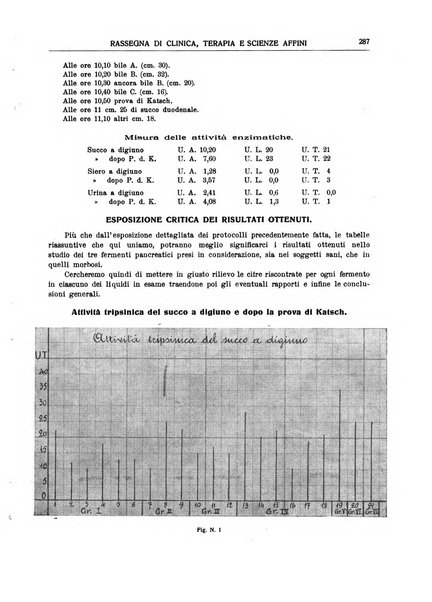 La rassegna di clinica, terapia e scienze affini