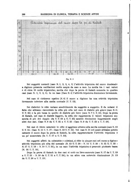 La rassegna di clinica, terapia e scienze affini