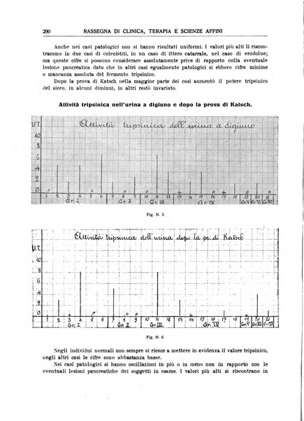 La rassegna di clinica, terapia e scienze affini