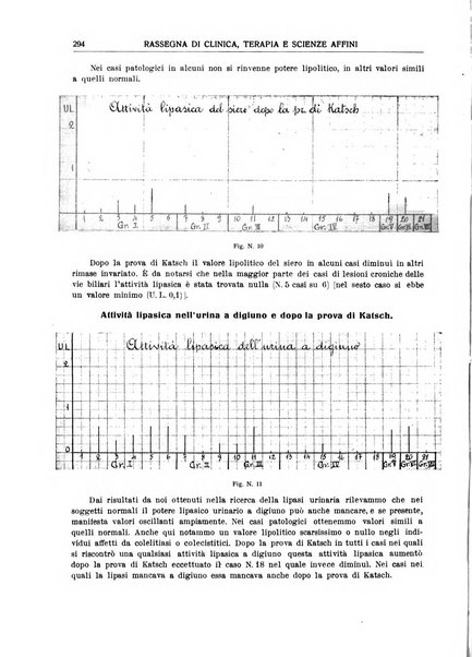 La rassegna di clinica, terapia e scienze affini