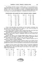 giornale/RML0023852/1930/unico/00000187