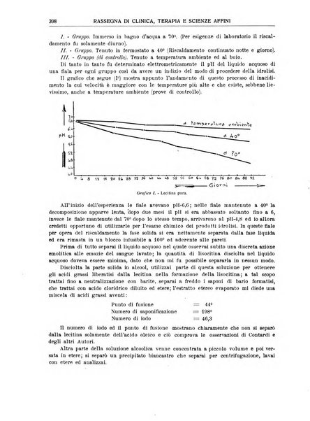 La rassegna di clinica, terapia e scienze affini