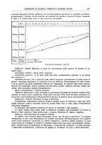 giornale/RML0023852/1931/unico/00000503