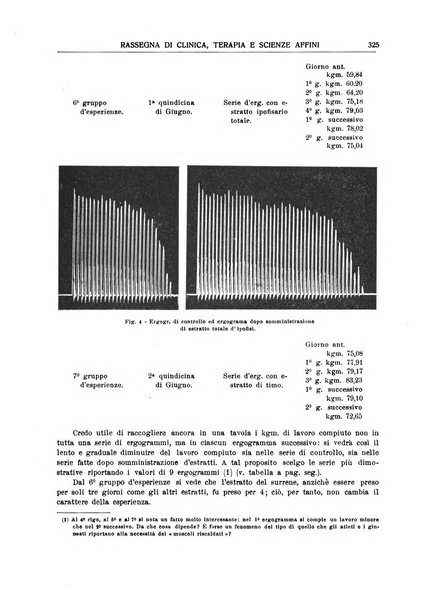 La rassegna di clinica, terapia e scienze affini