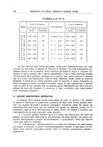 giornale/RML0023852/1932/unico/00000090