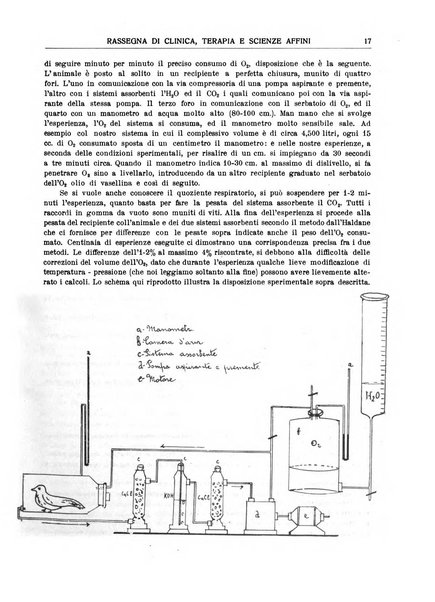 La rassegna di clinica, terapia e scienze affini