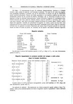 giornale/RML0023852/1933/unico/00000182