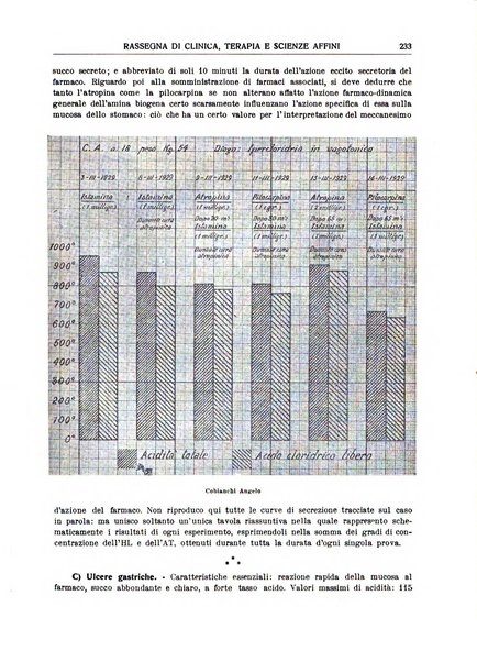 La rassegna di clinica, terapia e scienze affini