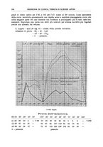 giornale/RML0023852/1933/unico/00000260