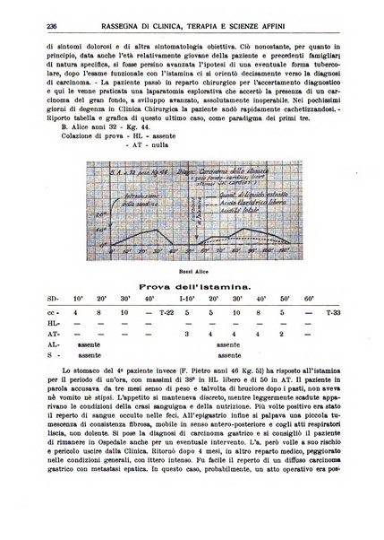 La rassegna di clinica, terapia e scienze affini