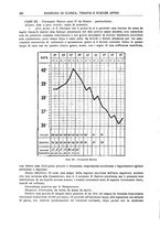 giornale/RML0023852/1933/unico/00000288