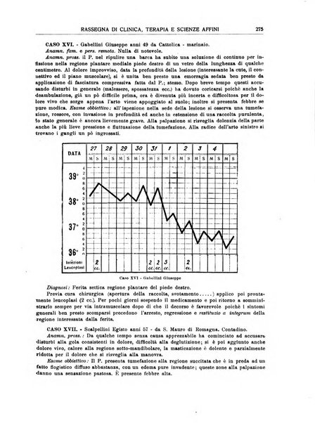 La rassegna di clinica, terapia e scienze affini