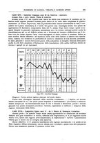 giornale/RML0023852/1933/unico/00000301
