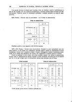 giornale/RML0023852/1933/unico/00000360