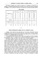 giornale/RML0023852/1933/unico/00000361