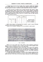 giornale/RML0023852/1933/unico/00000365